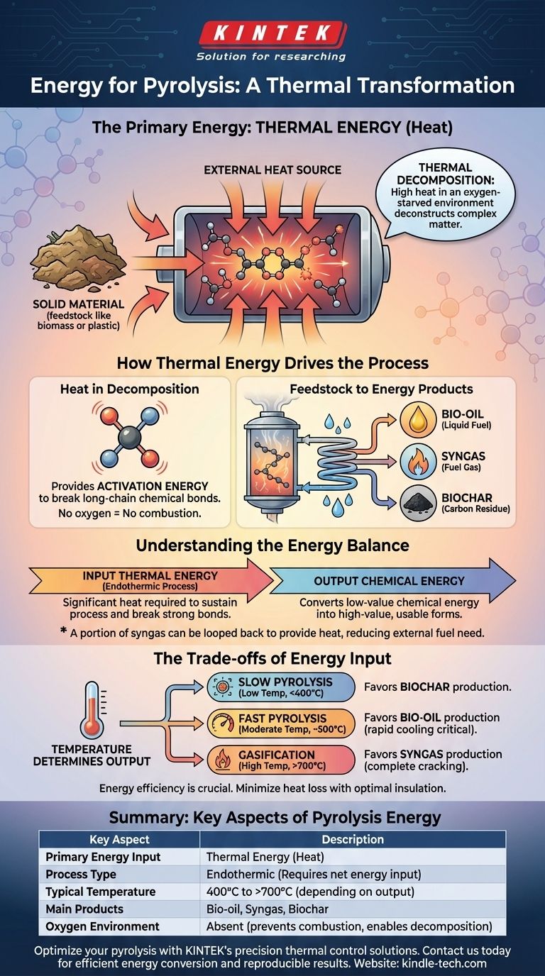 ¿Qué energía se necesita para la pirólisis? Desvelar los secretos de la descomposición térmica Guía Visual