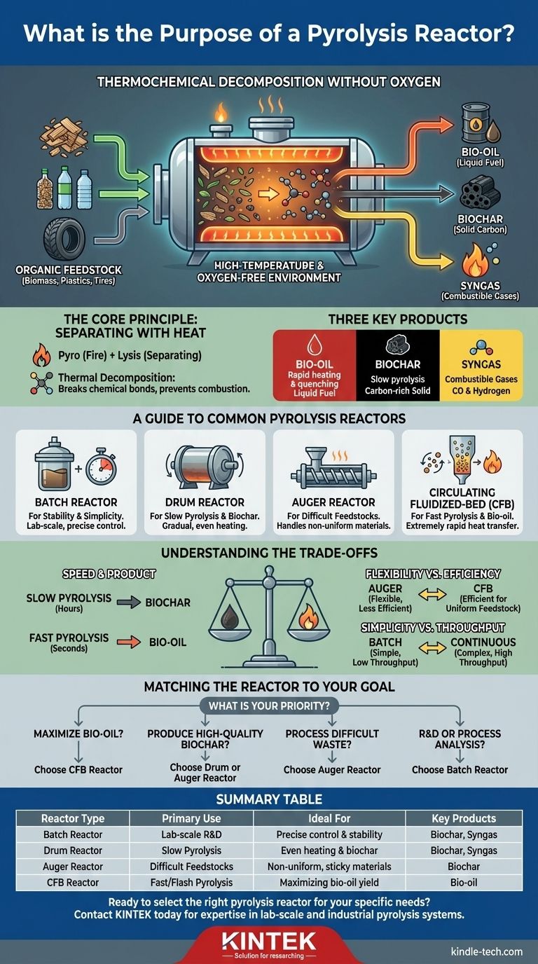 Was ist der Zweck eines Pyrolyse-Reaktors? Abfall in wertvolles Bio-Öl, Bio-Kohle und Synthesegas umzuwandeln Visuelle Anleitung