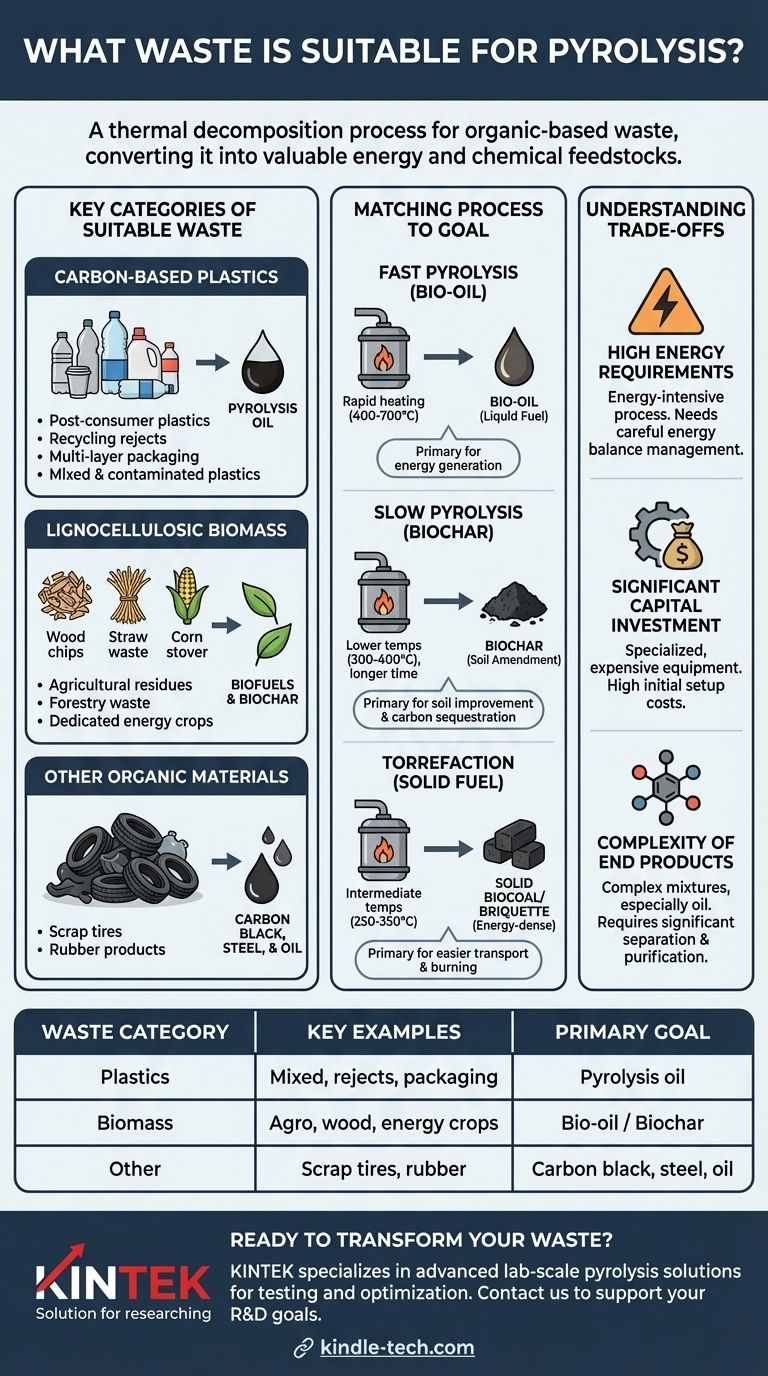 Welcher Abfall ist für die Pyrolyse geeignet? Wert aus Kunststoffen, Biomasse und Reifen erschließen Visuelle Anleitung