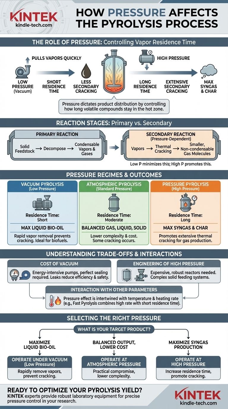 كيف يؤثر الضغط على عملية الانحلال الحراري؟ التحكم في إنتاجية الغاز والسائل والفحم دليل مرئي