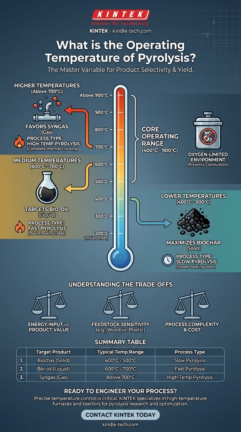 ما هي درجة حرارة التشغيل للانحلال الحراري؟ إتقان مفتاح إنتاج الفحم الحيوي والزيت الحيوي والغاز الاصطناعي دليل مرئي