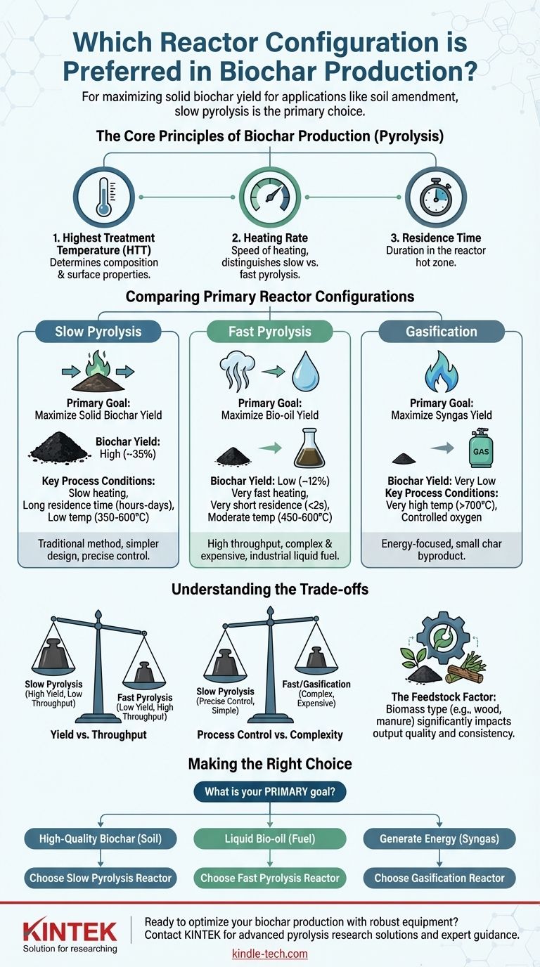 Quale configurazione di reattore è preferita nella produzione di biochar? Pirolisi Lenta per la Massima Resa di Biochar Guida Visiva