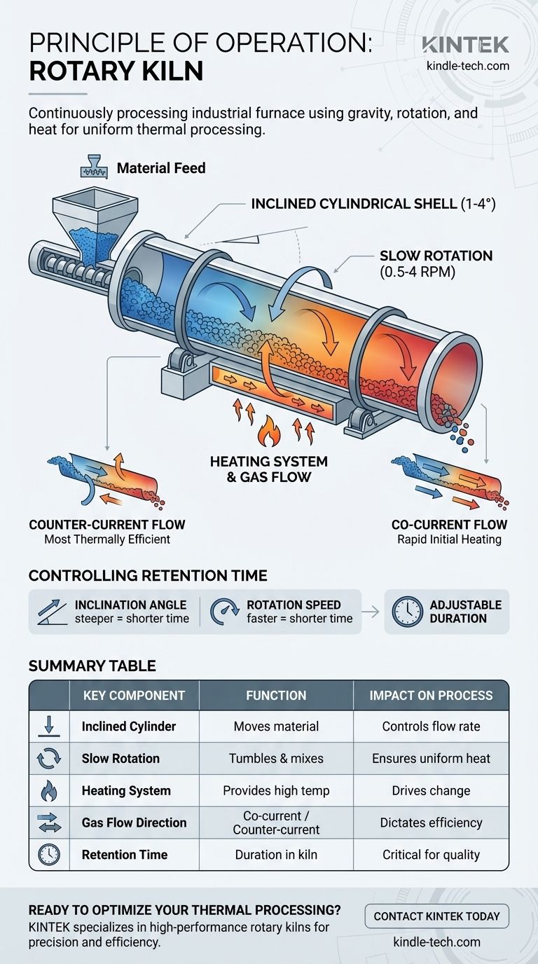 ロータリーキルンの動作原理とは？ 効率的な産業用熱処理ガイド ビジュアルガイド