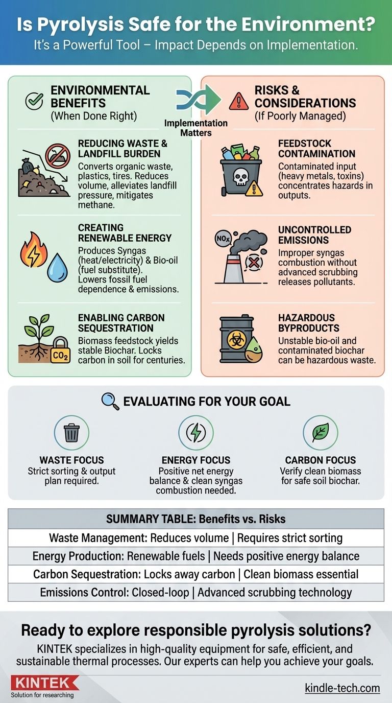 Ist Pyrolyse umweltfreundlich? Ein Leitfaden zur verantwortungsvollen Abfallumwandlung Visuelle Anleitung