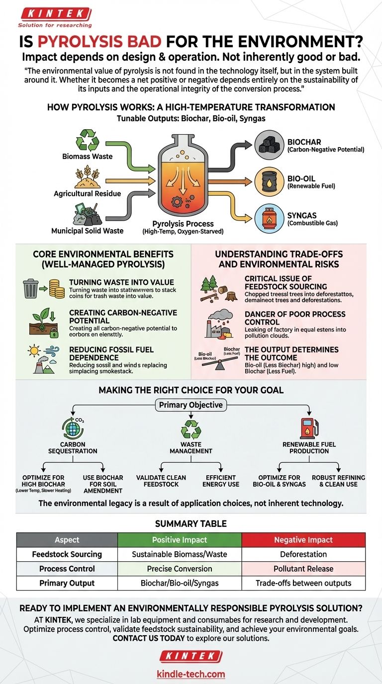 هل الانحلال الحراري سيئ للبيئة؟ دليل لتعظيم الفوائد وتقليل المخاطر دليل مرئي
