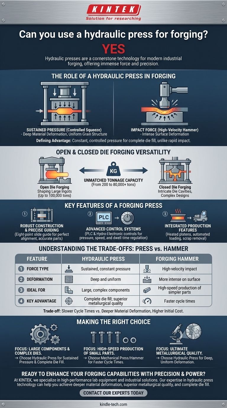 단조에 유압 프레스를 사용할 수 있습니까? 힘, 정밀도 및 깊은 변형 시각적 가이드