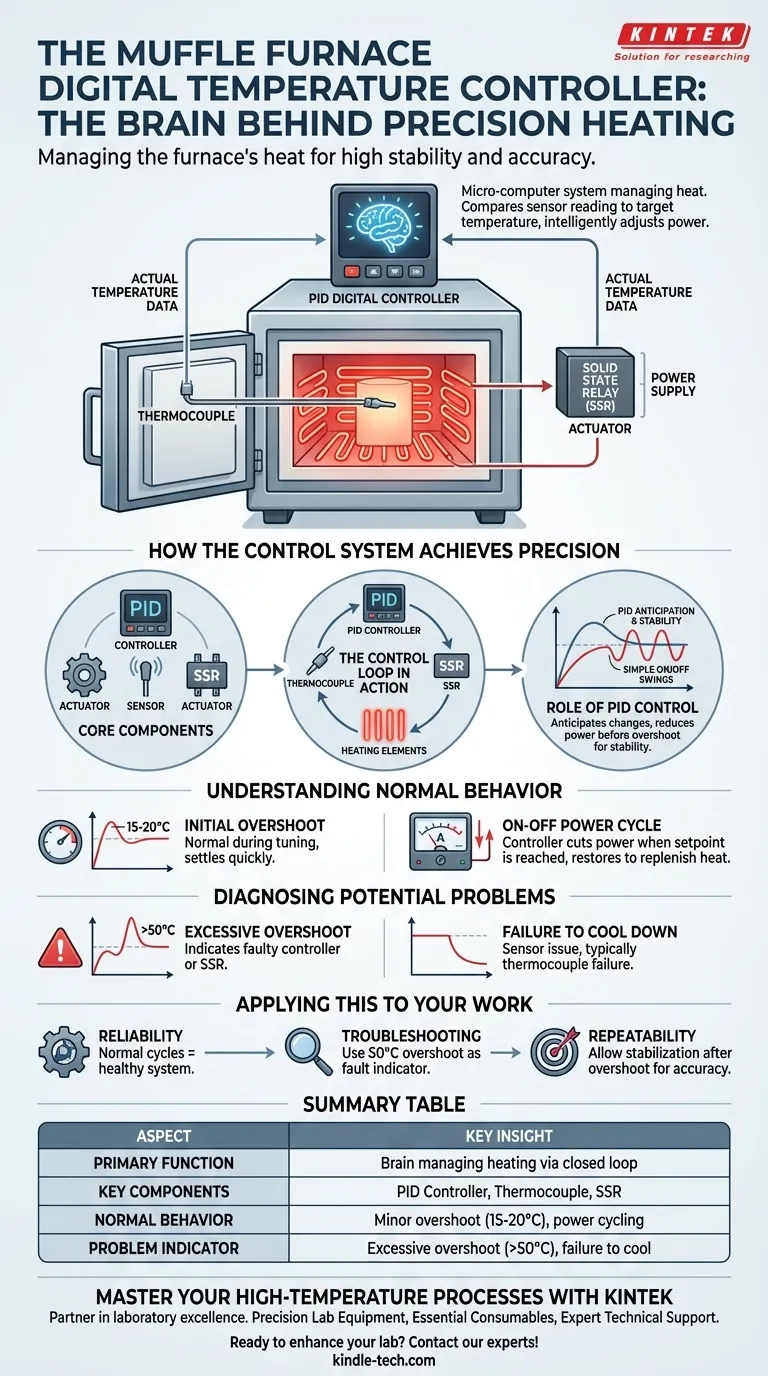 Was ist der digitale Temperaturregler eines Muffelofens? Das Gehirn hinter präziser Hochtemperaturregelung Visuelle Anleitung