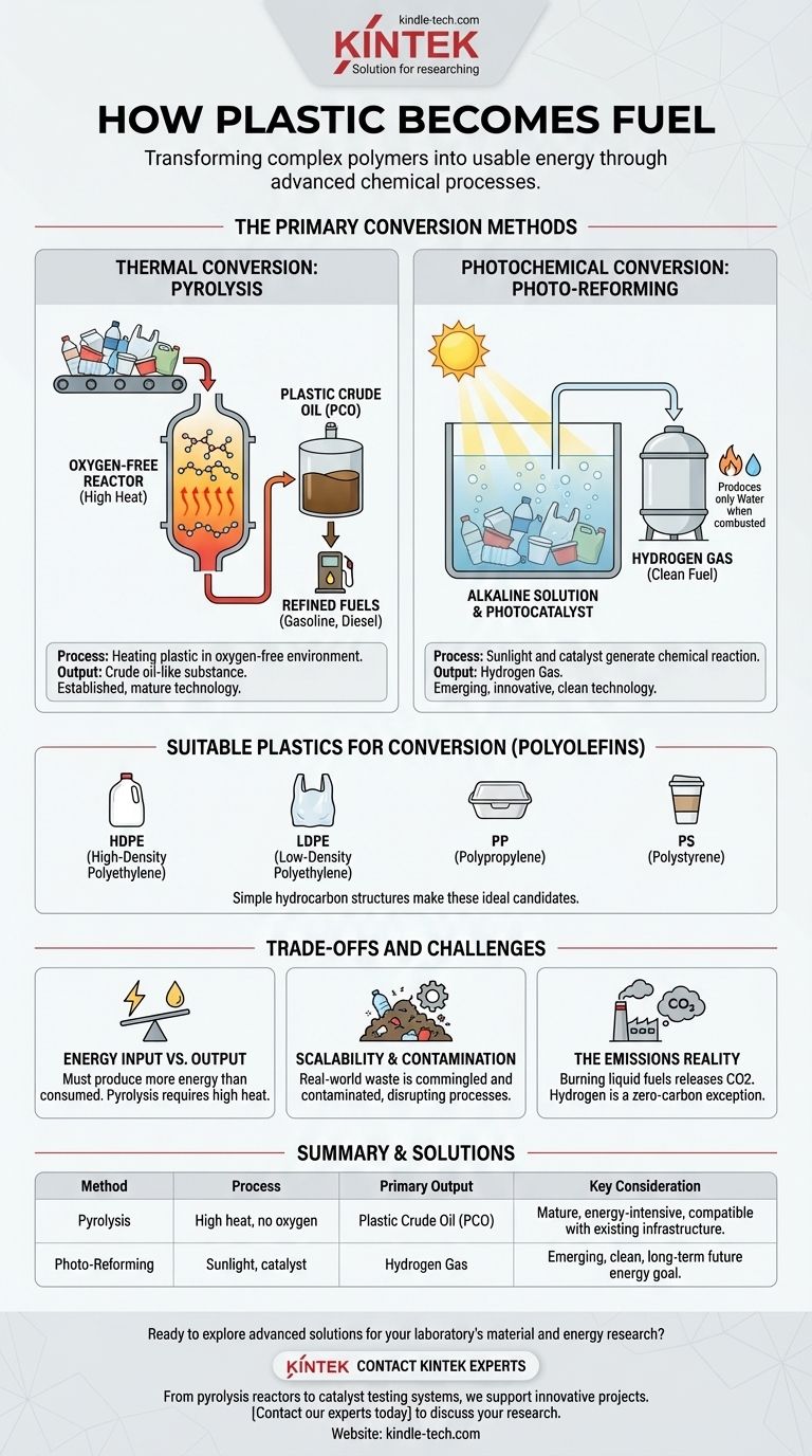 Comment le plastique peut-il être utilisé comme carburant ? Transformer les déchets en énergie grâce à la pyrolyse et au photoréformage Guide Visuel