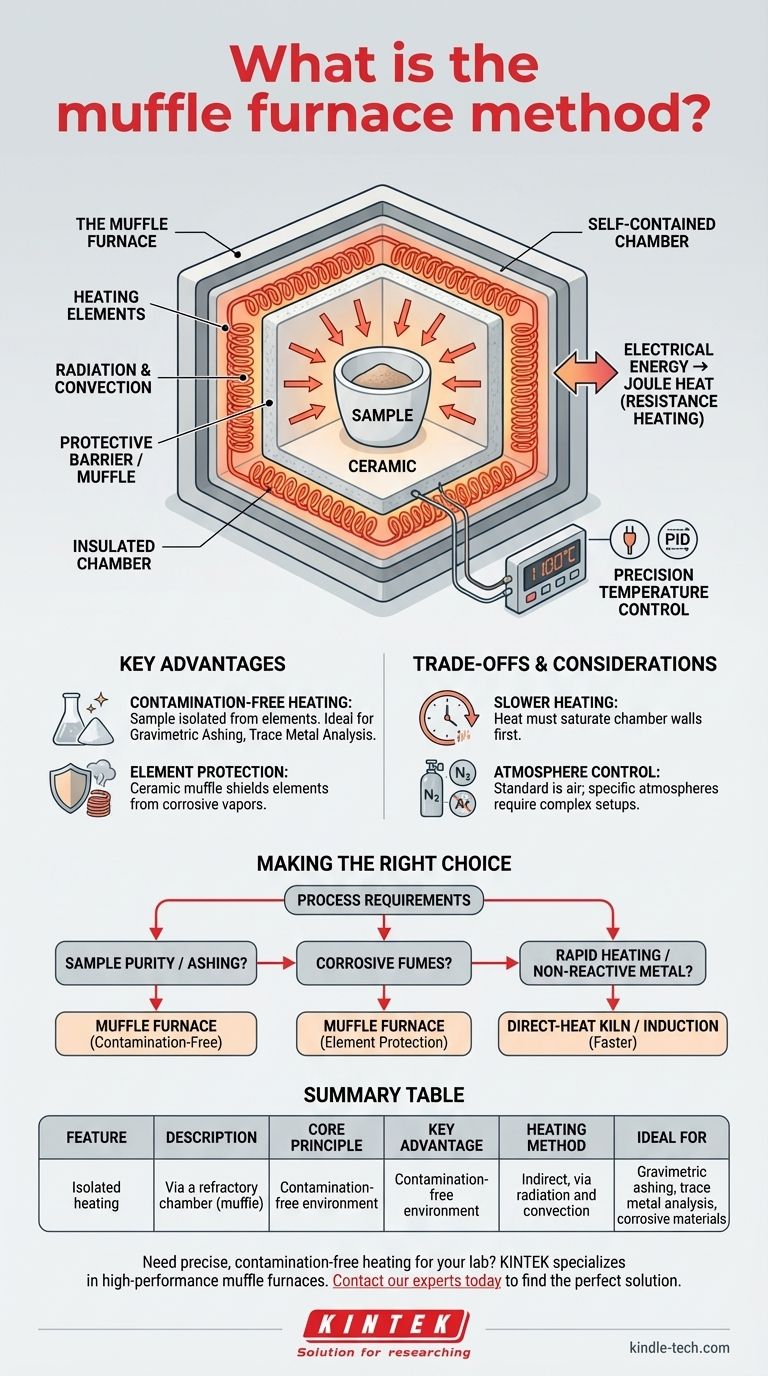 What is the muffle furnace method? A Guide to Clean, High-Temperature Processing Visual Guide