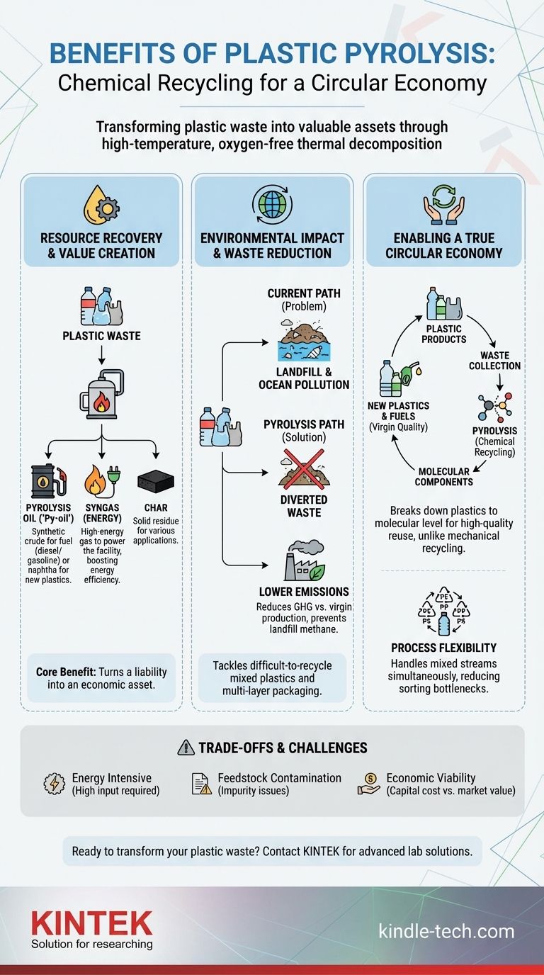 Was sind die Vorteile der Pyrolyse von Kunststoff? Wert aus Abfall für eine Kreislaufwirtschaft erschließen Visuelle Anleitung