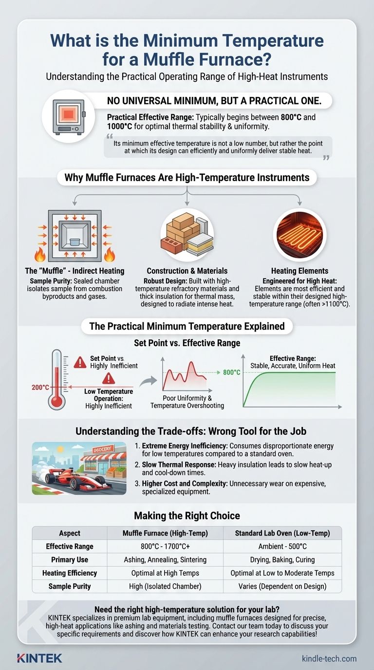 머플로의 최저 온도는 얼마입니까? 첨단 설계 이해하기 시각적 가이드