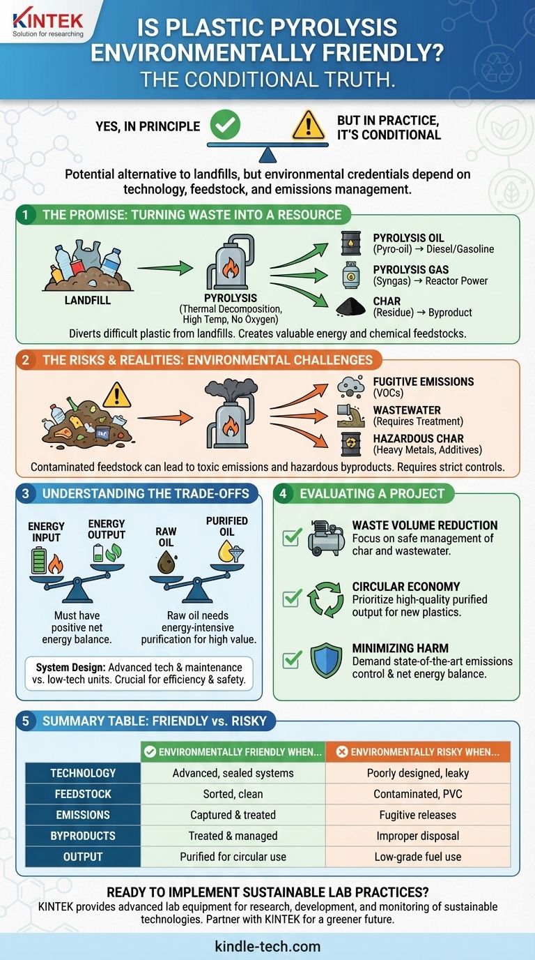 La pyrolyse du plastique est-elle respectueuse de l'environnement ? Une analyse approfondie du potentiel écologique et des risques Guide Visuel