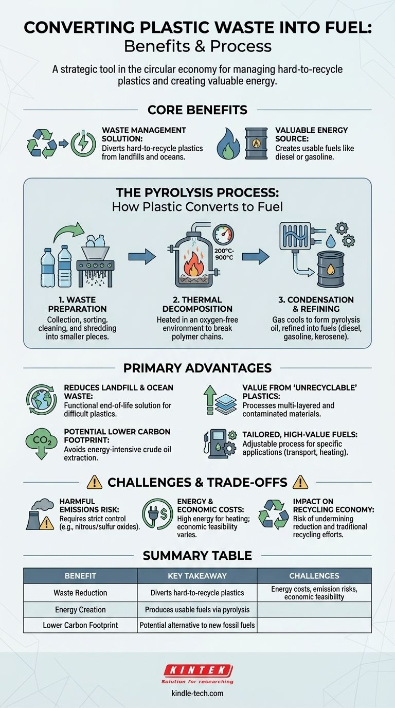 Quels sont les avantages de la conversion des déchets plastiques en carburant ? Transformer les déchets en une ressource énergétique précieuse Guide Visuel