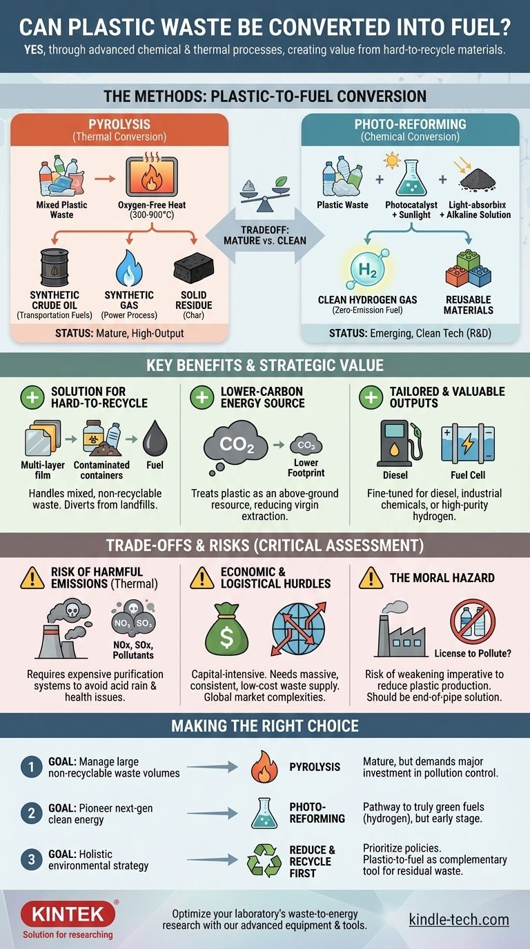 Les déchets plastiques peuvent-ils être convertis en carburant ? Découvrez les méthodes, les avantages et les risques. Guide Visuel