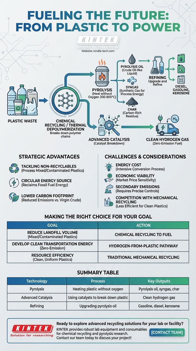 هل من الممكن صنع الوقود من البلاستيك؟ تحويل النفايات إلى طاقة قيمة دليل مرئي