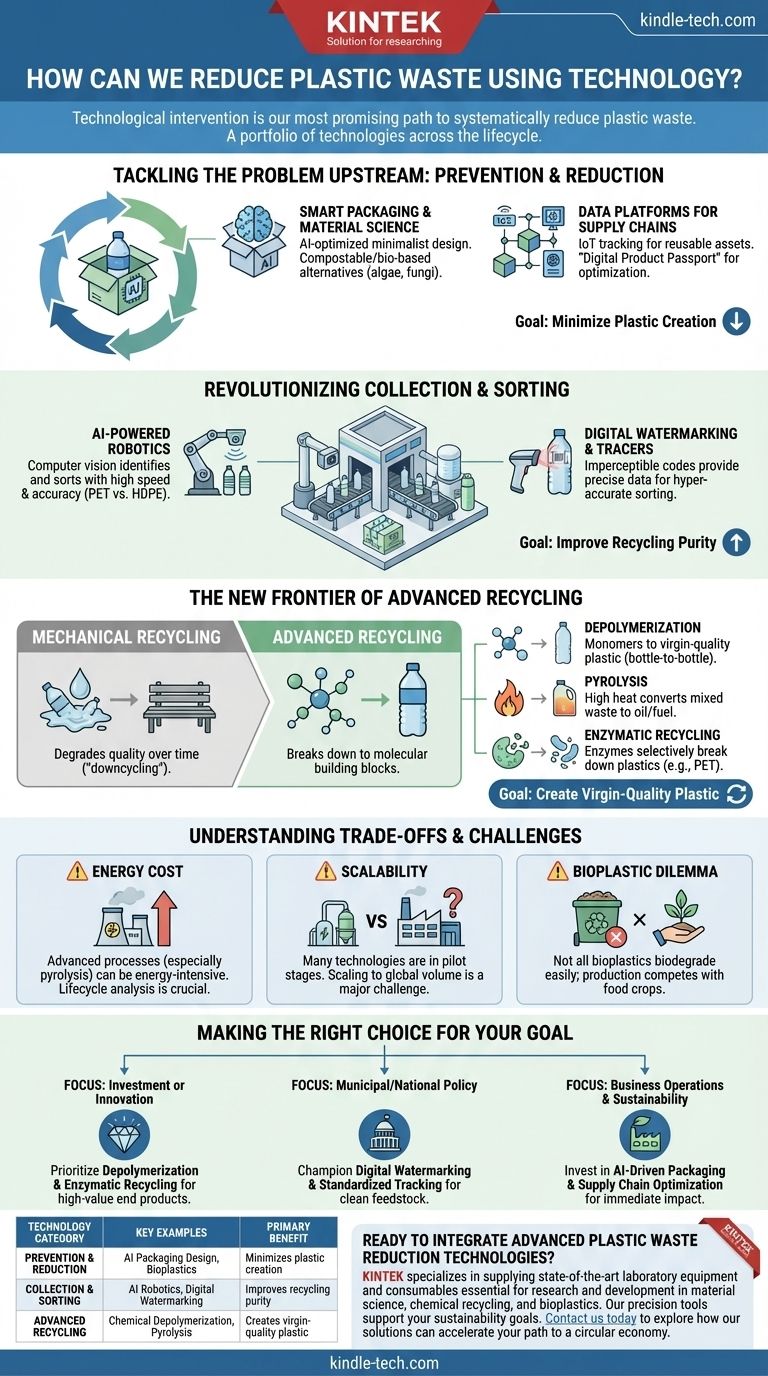 Как мы можем сократить количество пластиковых отходов с помощью технологий? Используйте ИИ, химическую переработку и биопластики Визуальное руководство