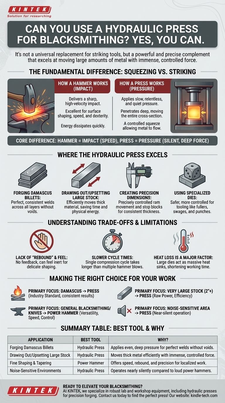 유압 프레스를 단조에 사용할 수 있습니까? 제어된 힘의 힘을 발휘하세요 시각적 가이드