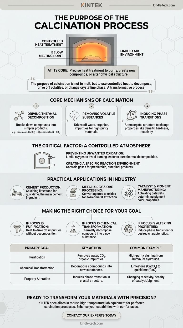 焼成プロセスの目的とは？材料の精製と変換に関するガイド ビジュアルガイド