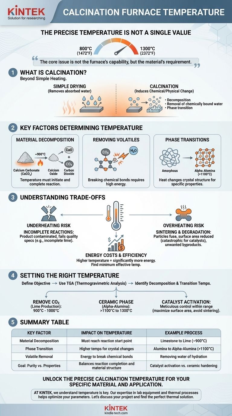 焼成炉の温度はどのくらいですか？材料の変革の鍵を解き放つ ビジュアルガイド