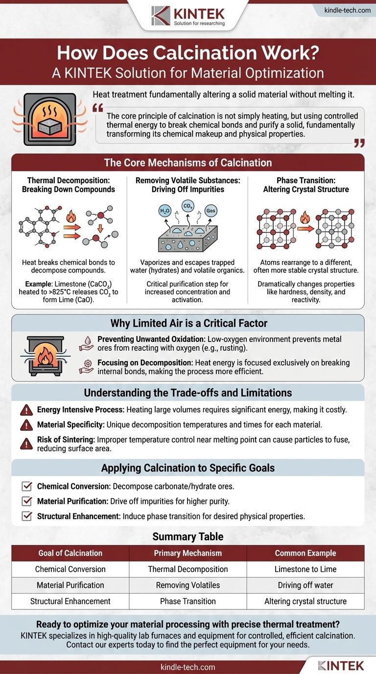 كيف يعمل التكليس؟ دليل للتحلل الحراري والتنقية دليل مرئي