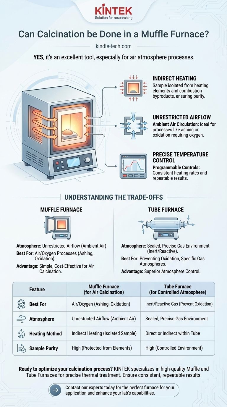 Can calcination be done in a muffle furnace? Yes, for precise air-atmosphere heating. Visual Guide