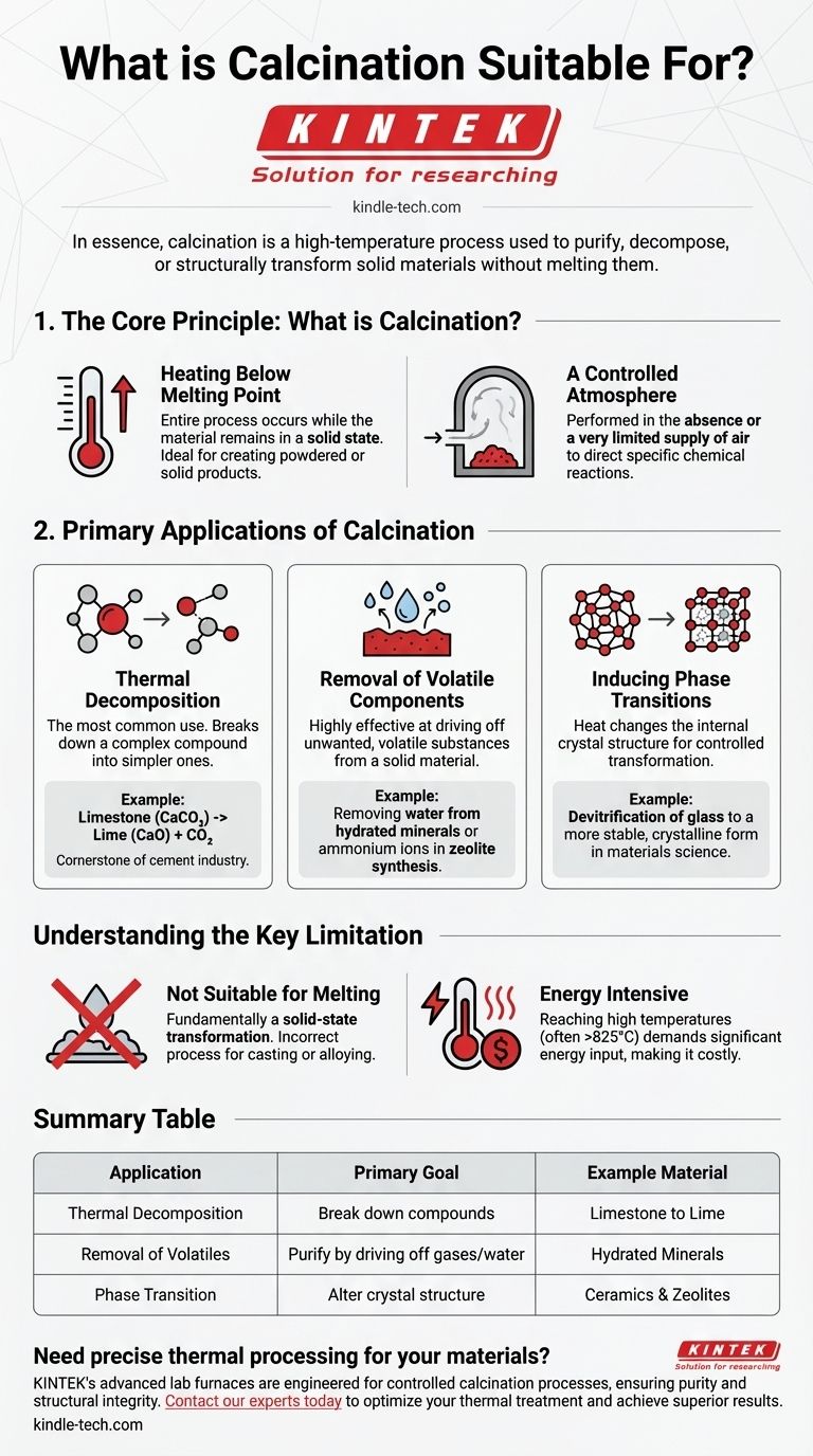 ما هو التكليس المناسب له؟ دليل للتحول الصلب في درجات الحرارة العالية دليل مرئي