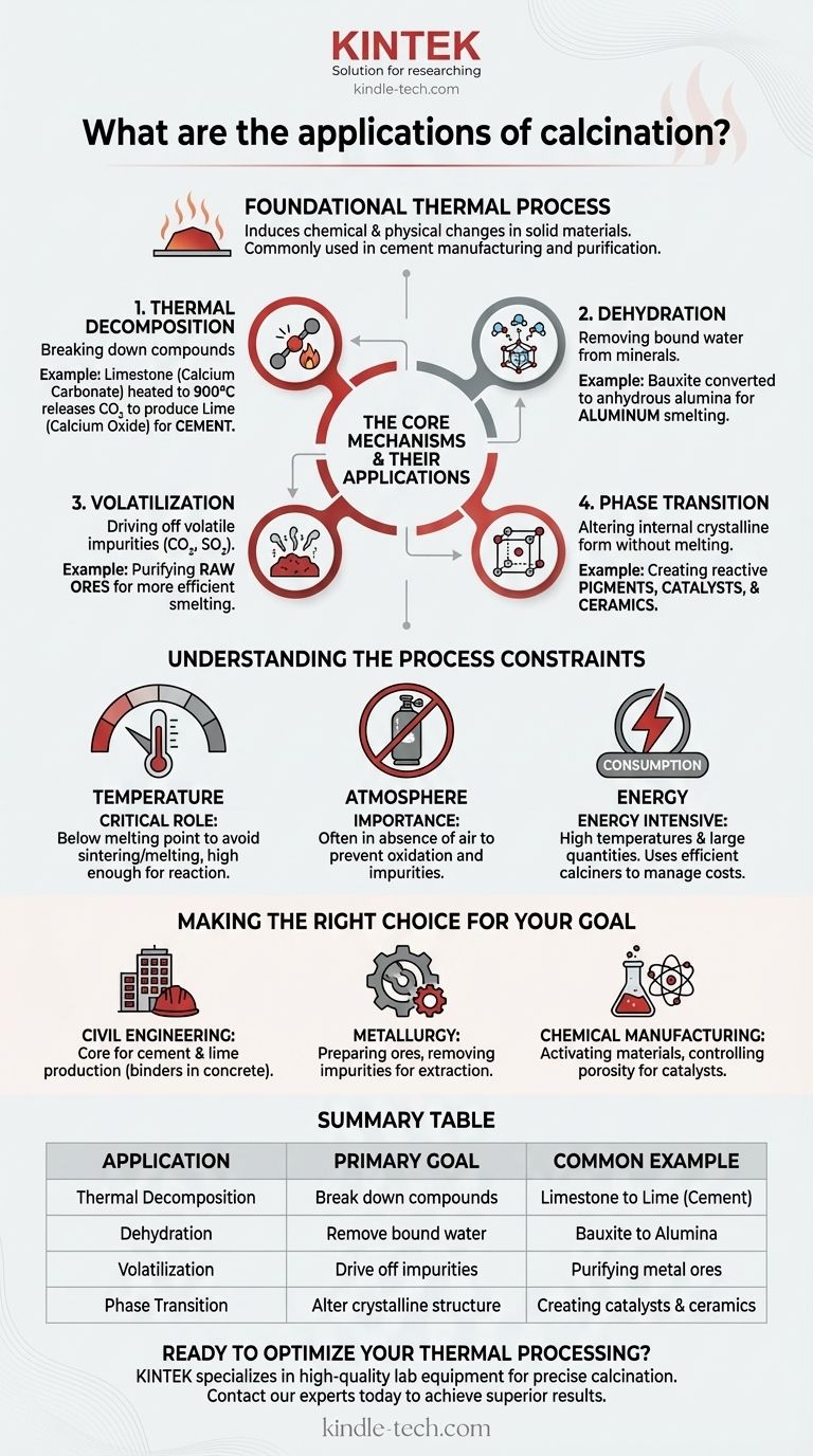 Was sind die Anwendungen der Kalzinierung? Ein Leitfaden zur thermischen Verarbeitung in der Industrie Visuelle Anleitung