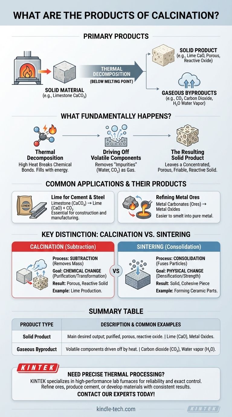 Quali sono i prodotti della calcinazione? Una guida ai risultati della decomposizione termica Guida Visiva
