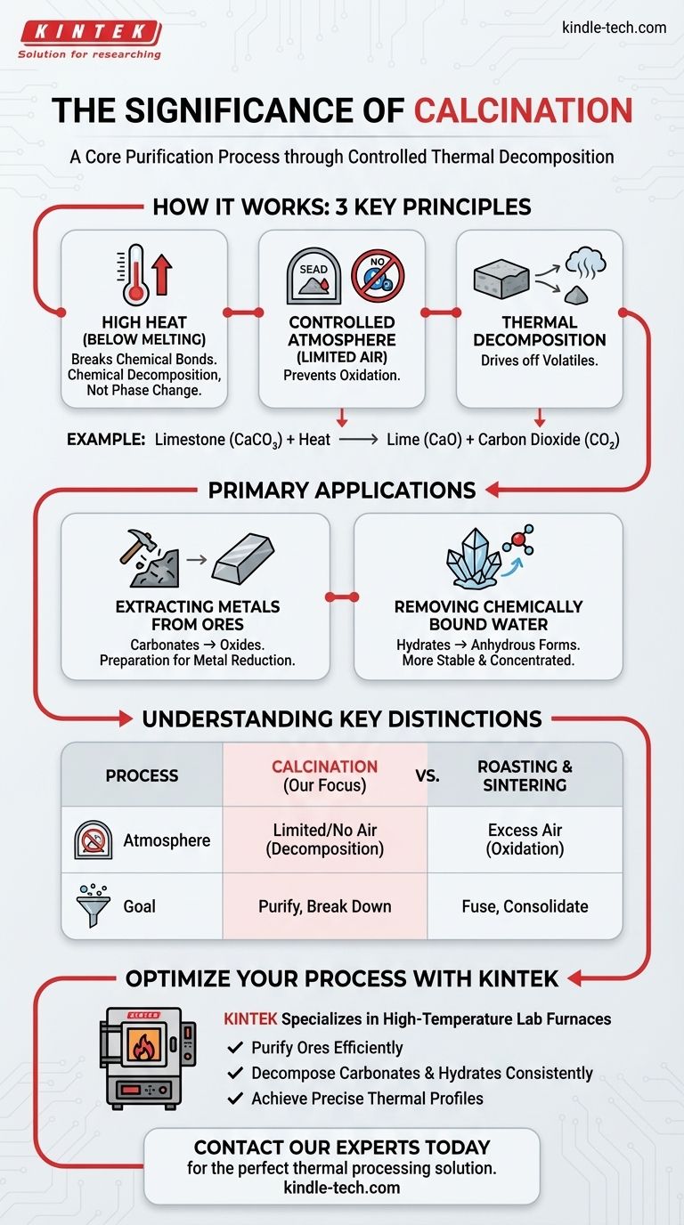 Quelle est l'importance de la calcination ? Un guide pour la purification et l'extraction des métaux Guide Visuel