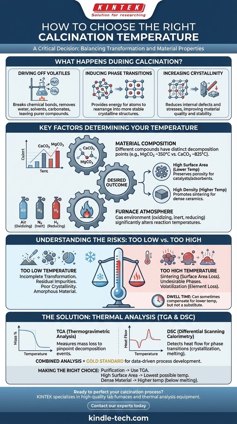 ¿Cómo elegir la temperatura de calcinación? Una guía para optimizar las propiedades del material Guía Visual