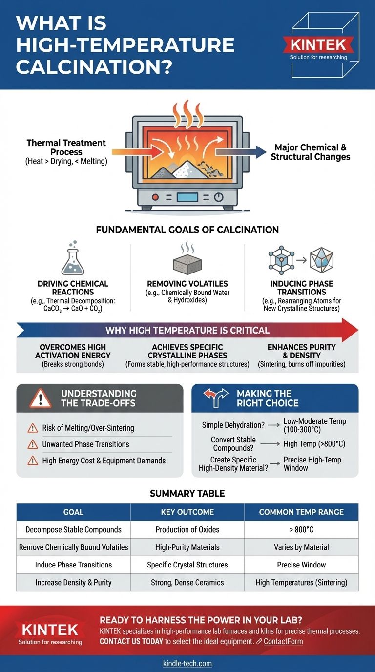 ما هو التكليس عالي الحرارة؟ إتقان تحول المواد بالحرارة دليل مرئي