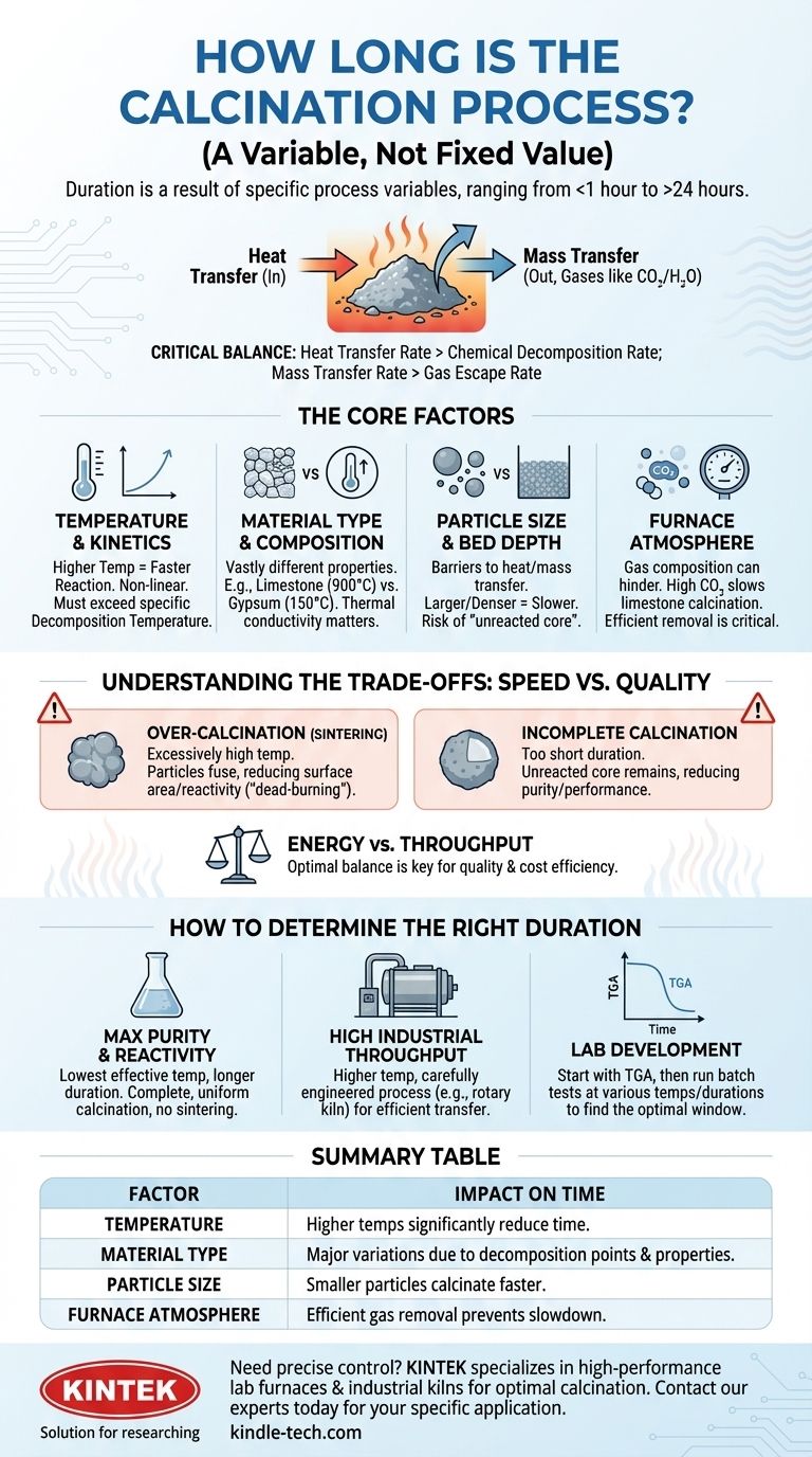 Quanto dura il processo di calcinazione? Ottimizza il tuo tempo di processo per la massima efficienza Guida Visiva