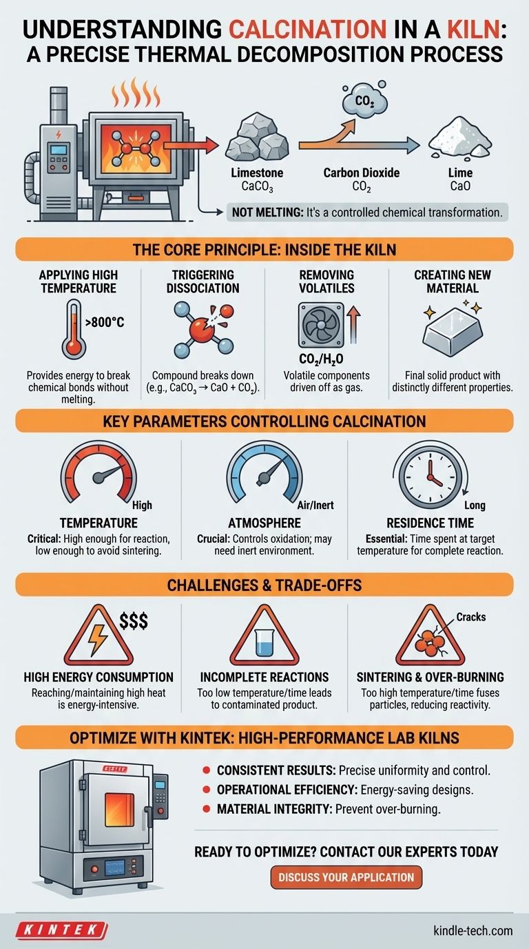What is the process of calcination in kiln? A Guide to Controlled Thermal Decomposition Visual Guide