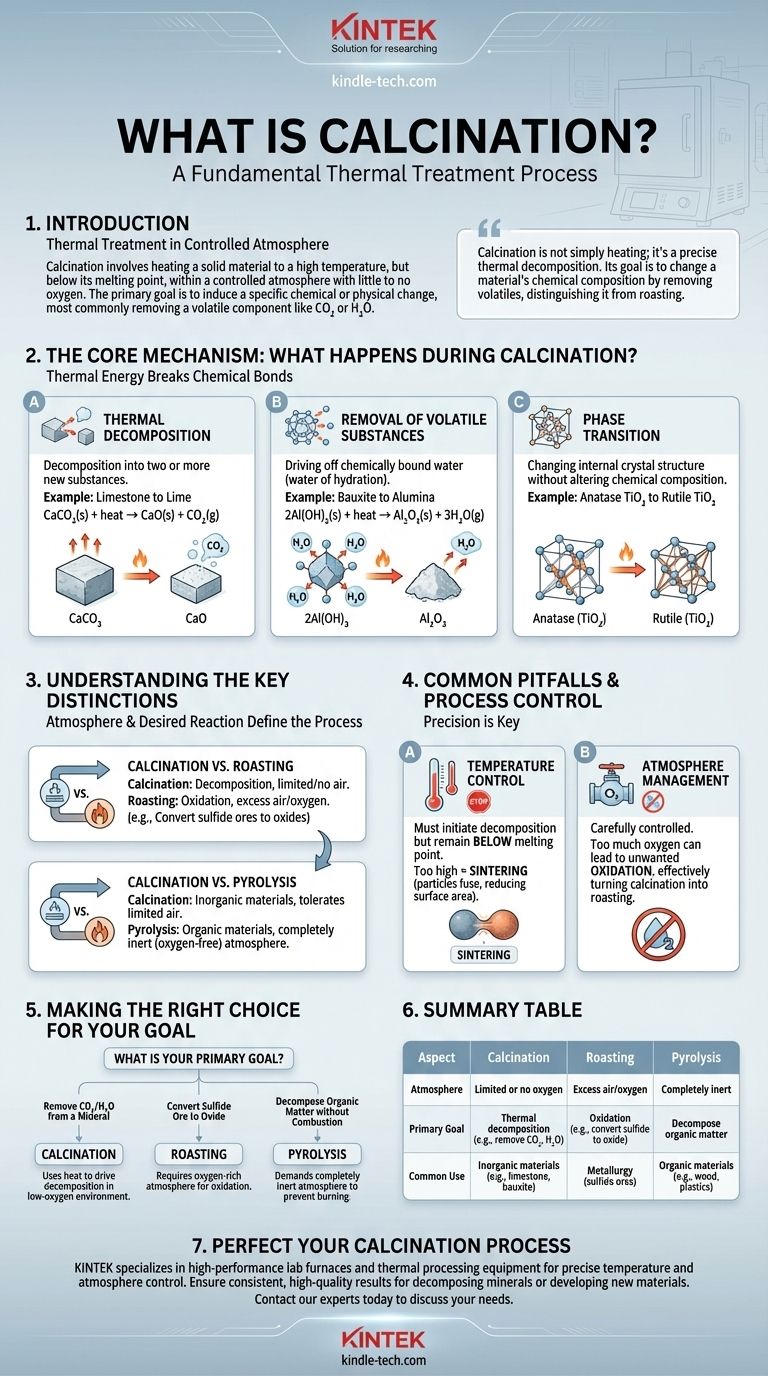 煅烧是一种什么类型的工艺？精确热分解指南 图解指南