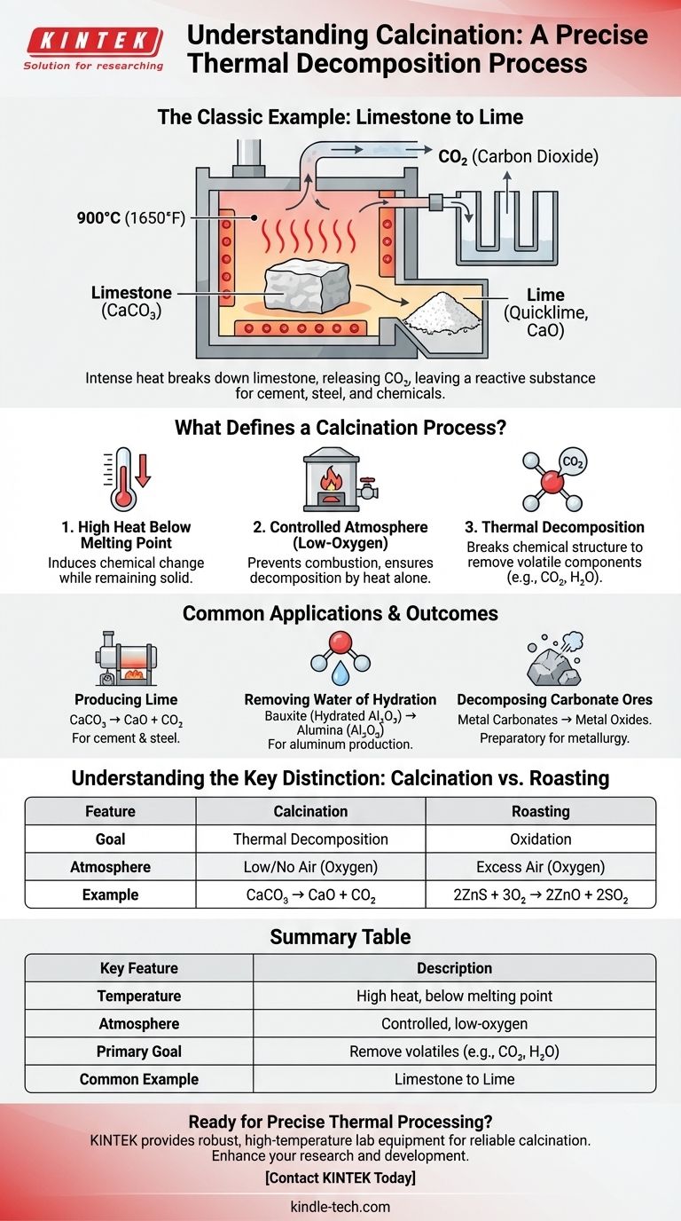 Lequel des processus suivants est un exemple de calcination ? Un guide de la décomposition thermique Guide Visuel