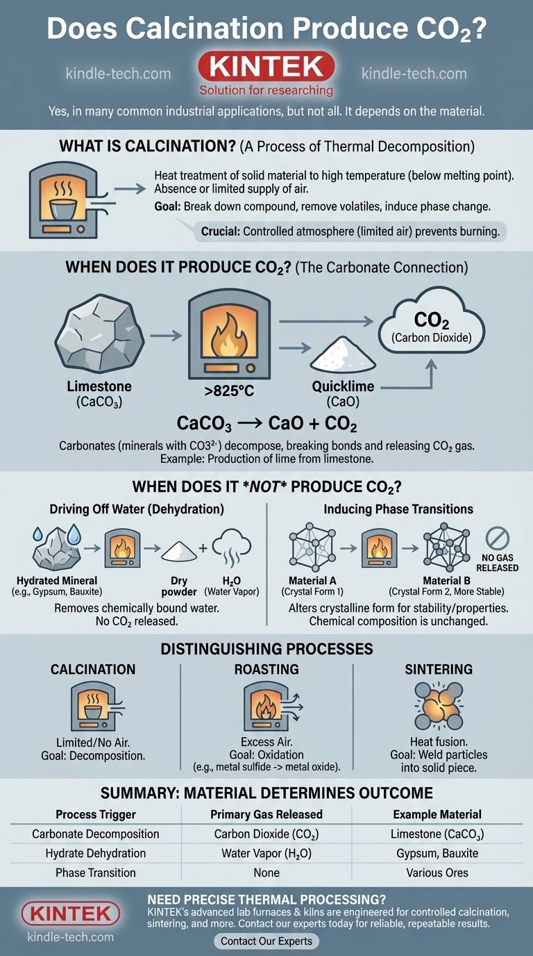 هل ينتج التكليس ثاني أكسيد الكربون؟ فهم دور الكربونات في التحلل الحراري دليل مرئي