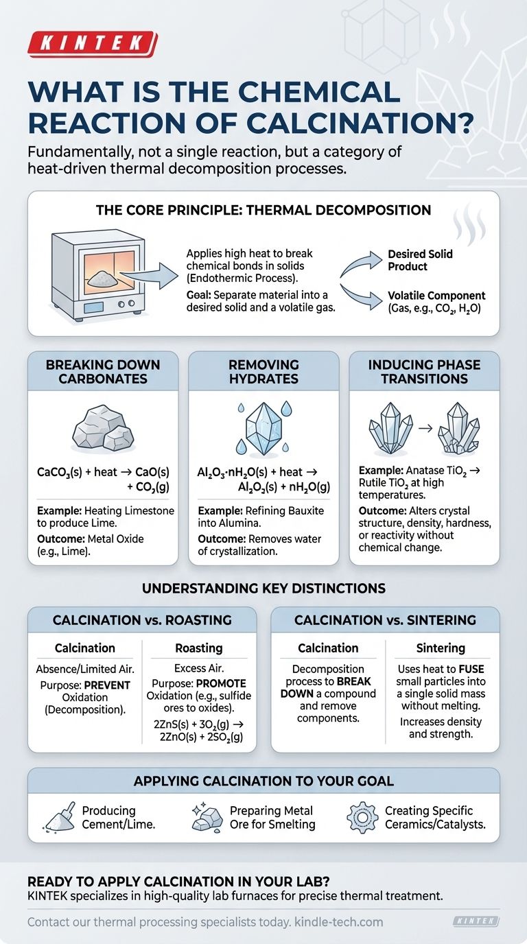 ما هو التفاعل الكيميائي للتكليس؟ دليل لعمليات التحلل الحراري دليل مرئي