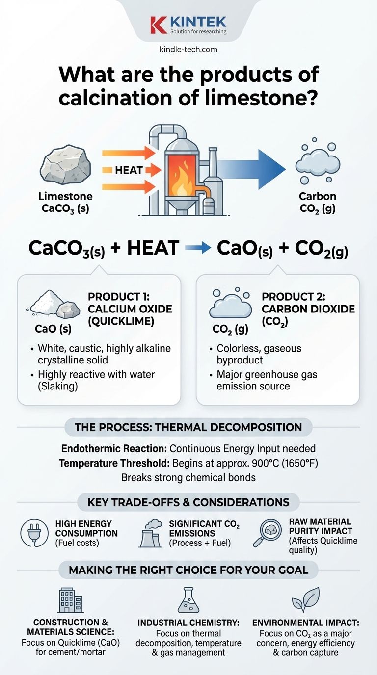 ¿Cuáles son los productos de la calcinación de la piedra caliza? Desbloqueando la cal viva y el CO₂ para la industria Guía Visual