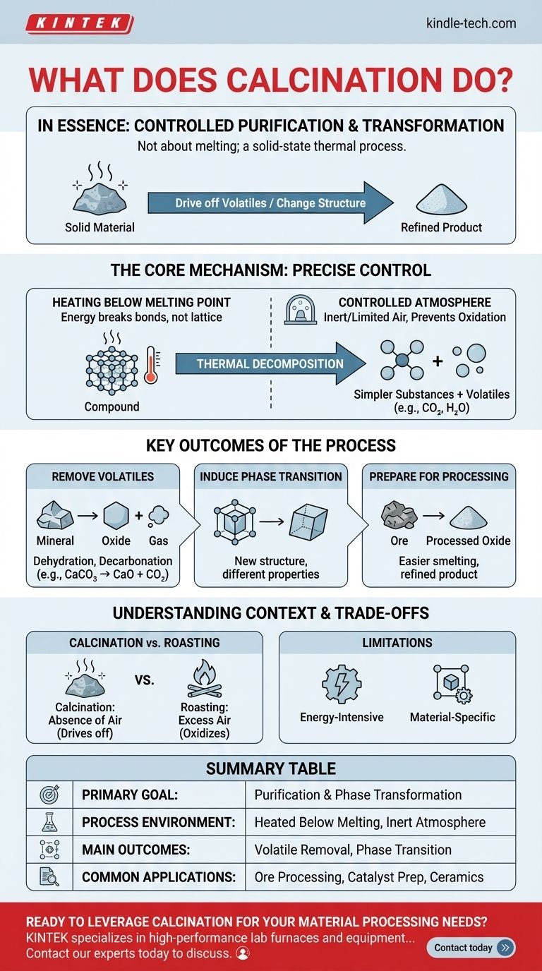 Cosa fa la calcinazione? Purificare e trasformare i materiali con calore controllato Guida Visiva