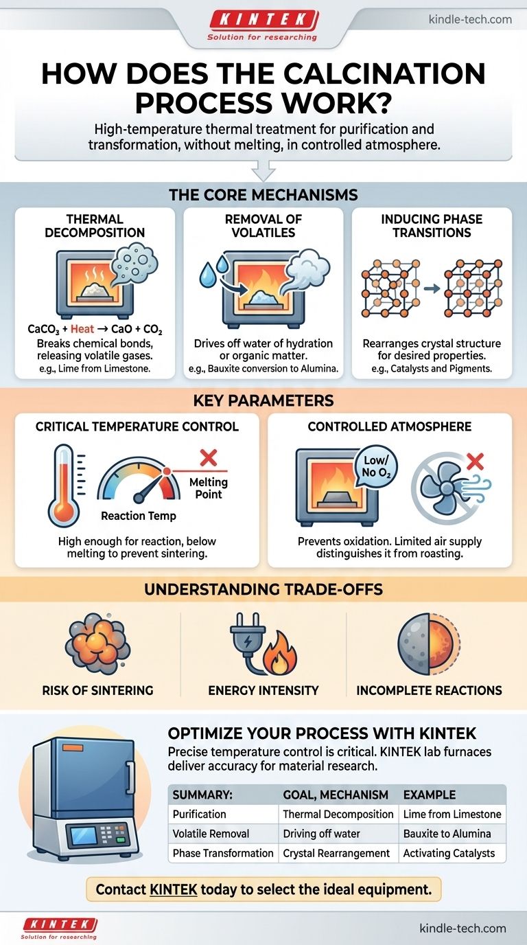 ¿Cómo funciona el proceso de calcinación? Domine la descomposición térmica para la purificación de materiales Guía Visual