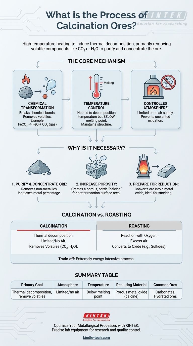 광석의 소성(calcination) 과정은 무엇이며, 제련을 위해 금속을 정제하고 농축하는 방법은 무엇입니까? 시각적 가이드
