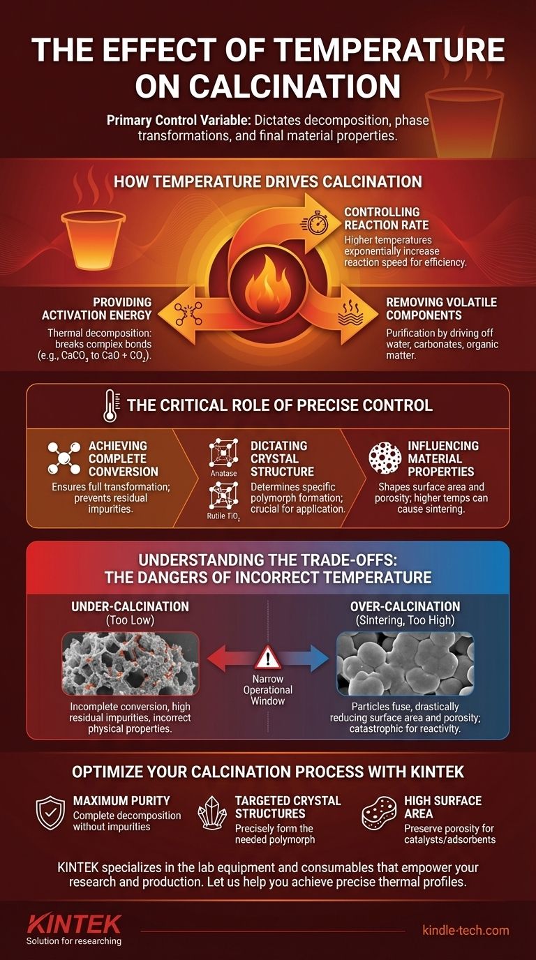 온도가 소성(calcination)에 미치는 영향은 무엇인가요? 재료 특성을 위한 정밀한 열 제어를 마스터하세요 시각적 가이드
