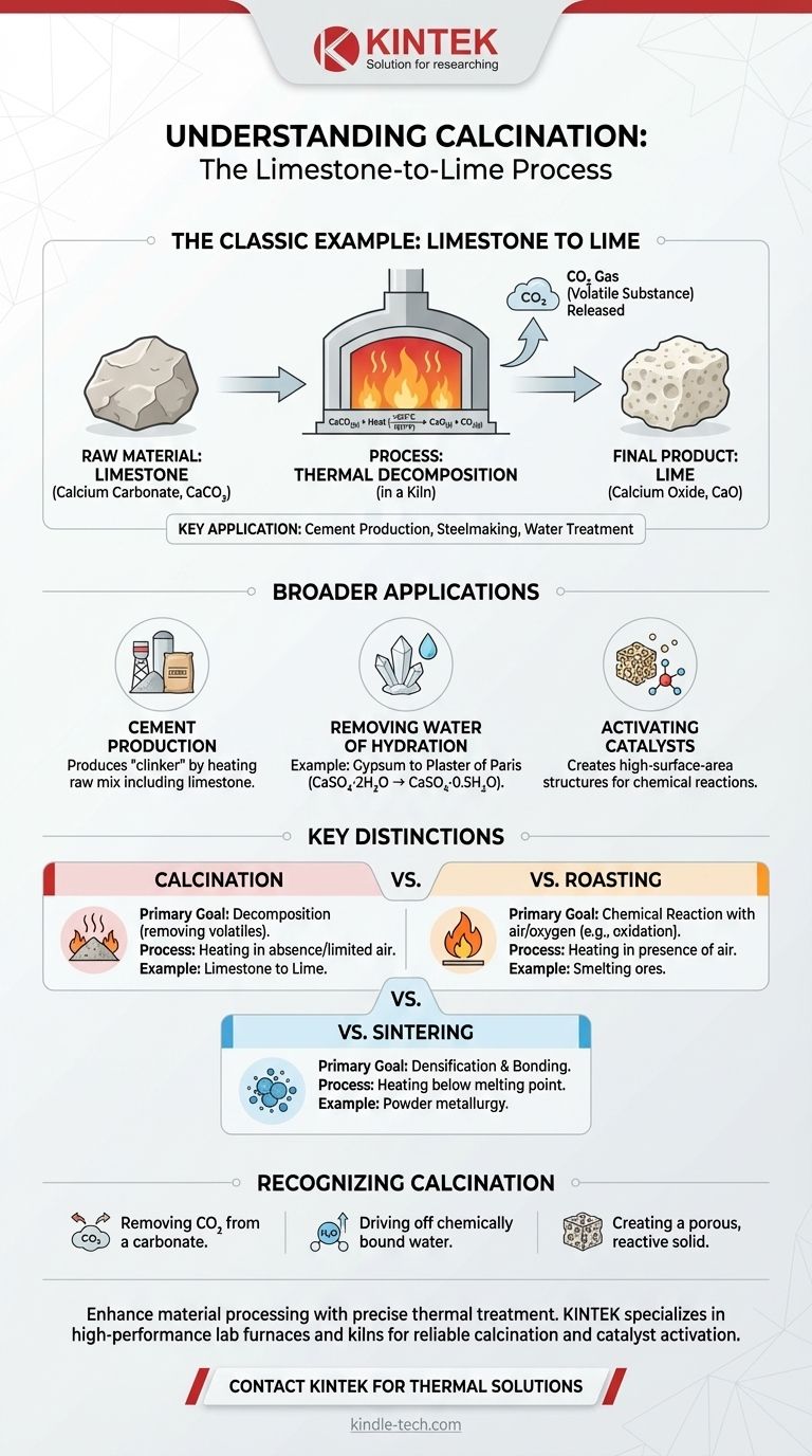 ¿Cuál es un ejemplo de calcinación? El proceso industrial de piedra caliza a cal Guía Visual