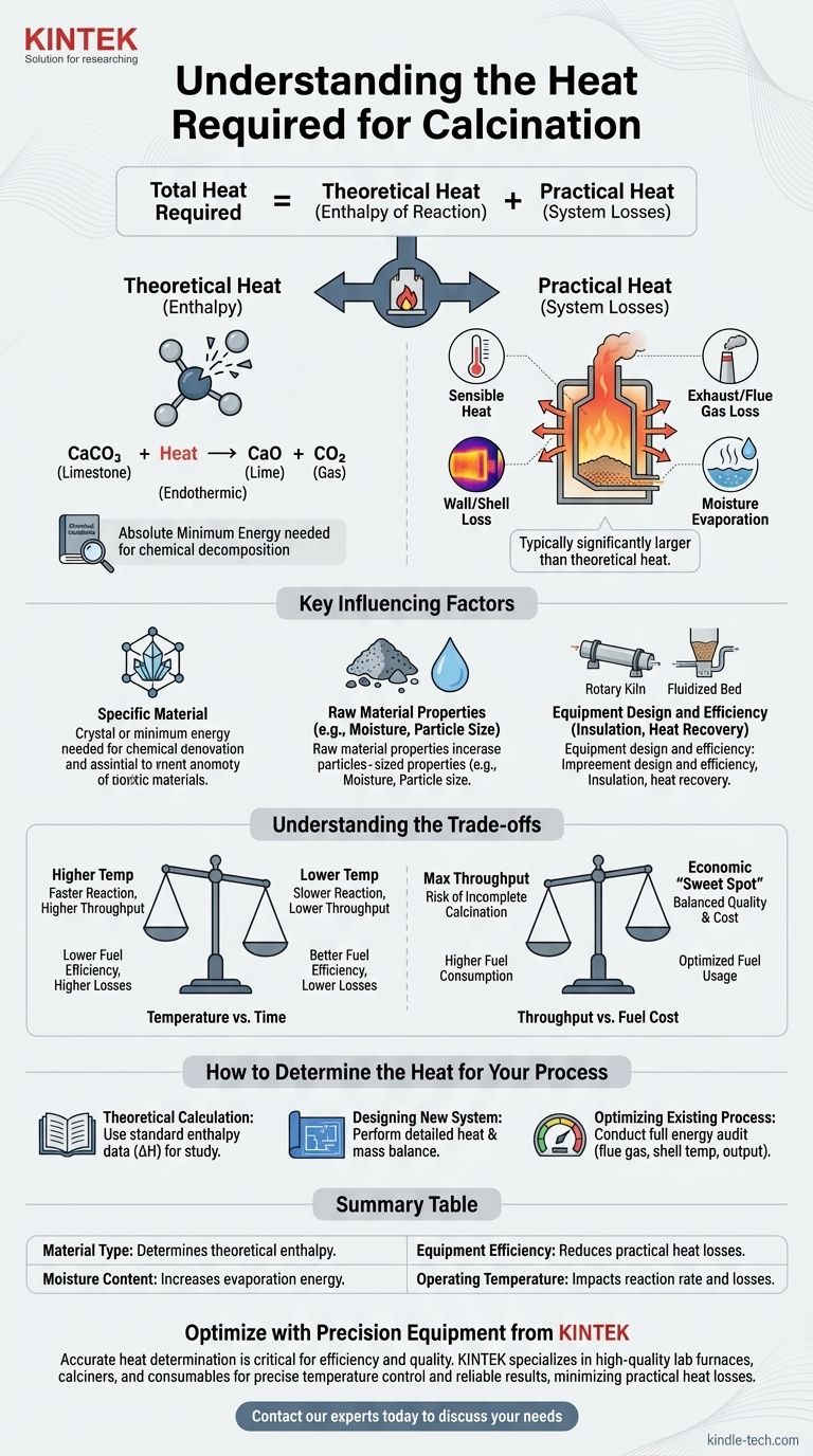 Какое количество тепла требуется для кальцинации? Руководство по точному расчету энергии Визуальное руководство