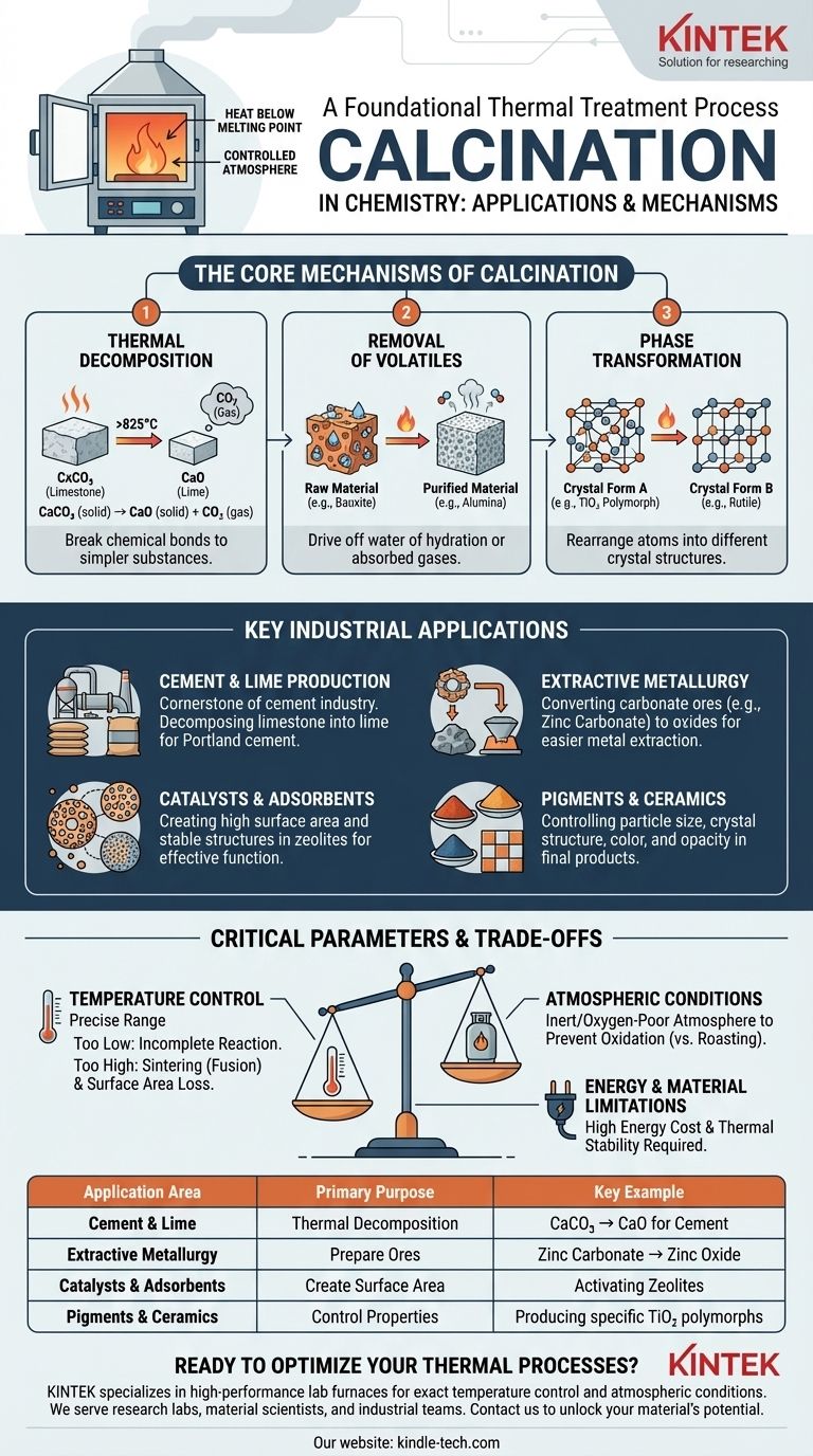 What is the application of calcination in chemistry? A Guide to Material Transformation Visual Guide