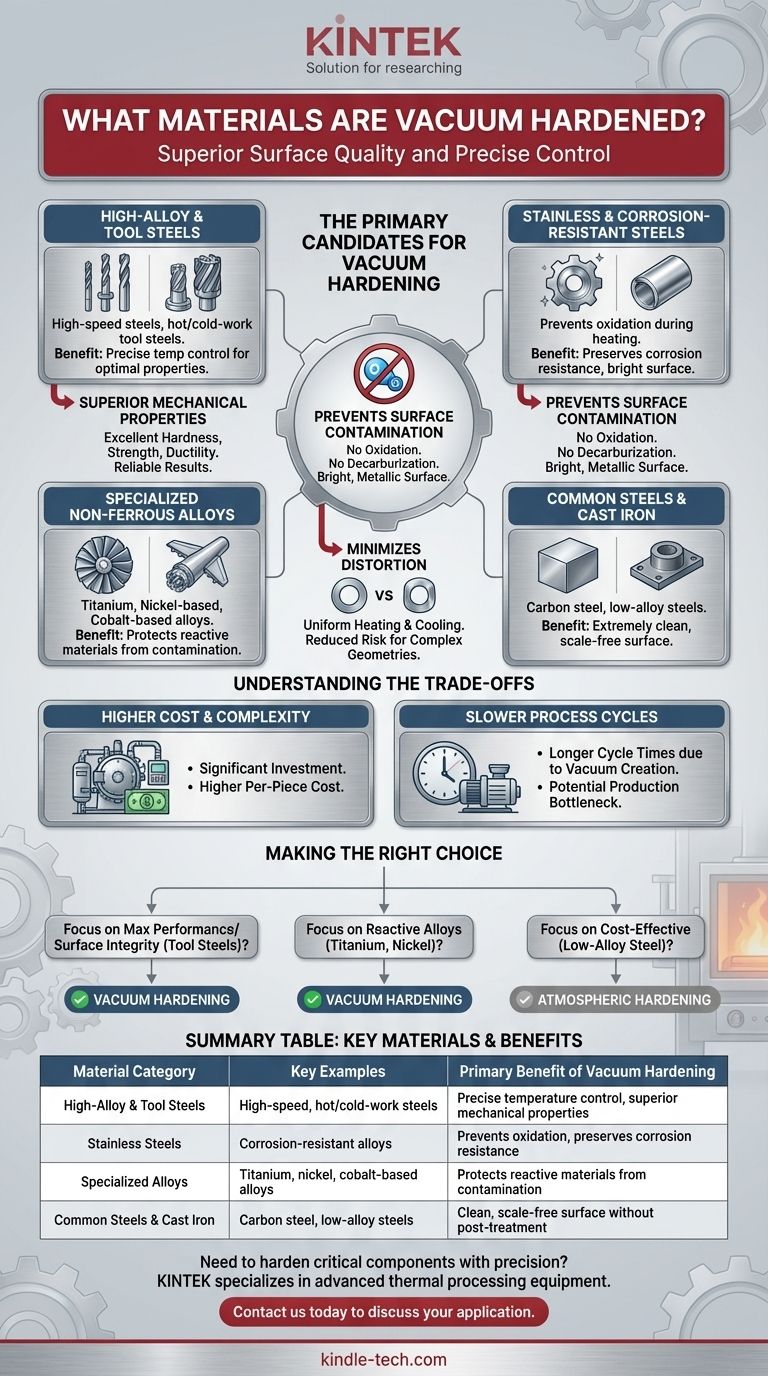 어떤 재료가 진공 경화됩니까? 고합금강 및 민감한 금속에 대한 우수한 표면 품질 달성 시각적 가이드