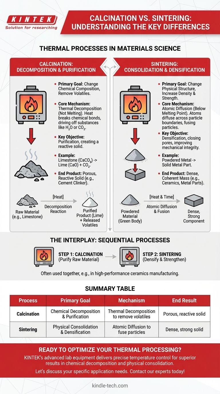 Qual é a diferença entre calcinação? Desvendando o Processamento Térmico para a Ciência dos Materiais Guia Visual