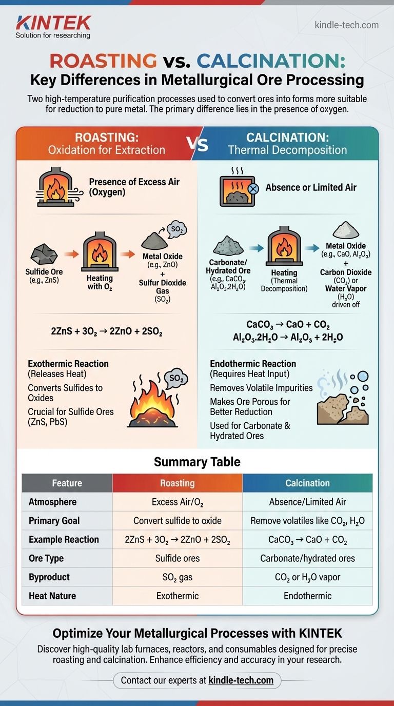 ما الفرق بين التحميص والتكليس؟ دليل لمعالجة الخامات المعدنية دليل مرئي
