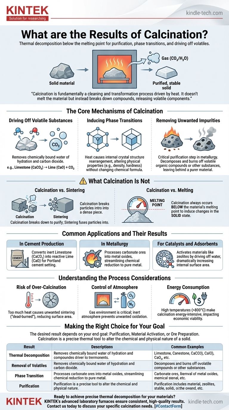 ما هي نتائج التكليس؟ دليل للتنقية وتحويل المواد دليل مرئي