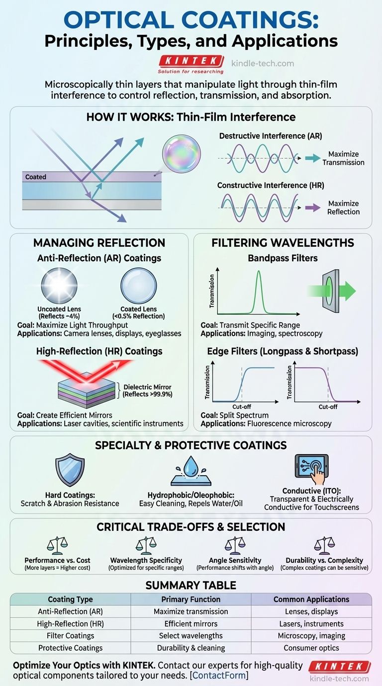 光学镀膜有哪些不同类型？掌握光线控制以优化您的光学系统 图解指南